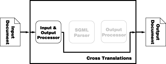 [omcross]