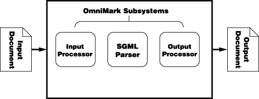 [omsubsys]